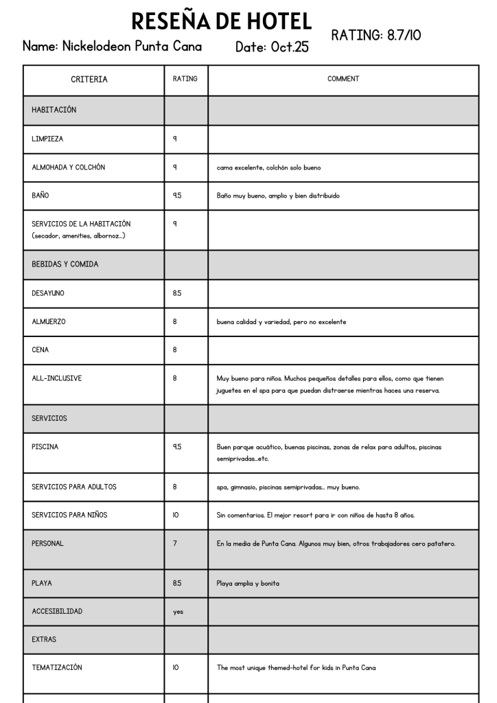 Nickelodeon reviews y opiniones de descubriendo viajes