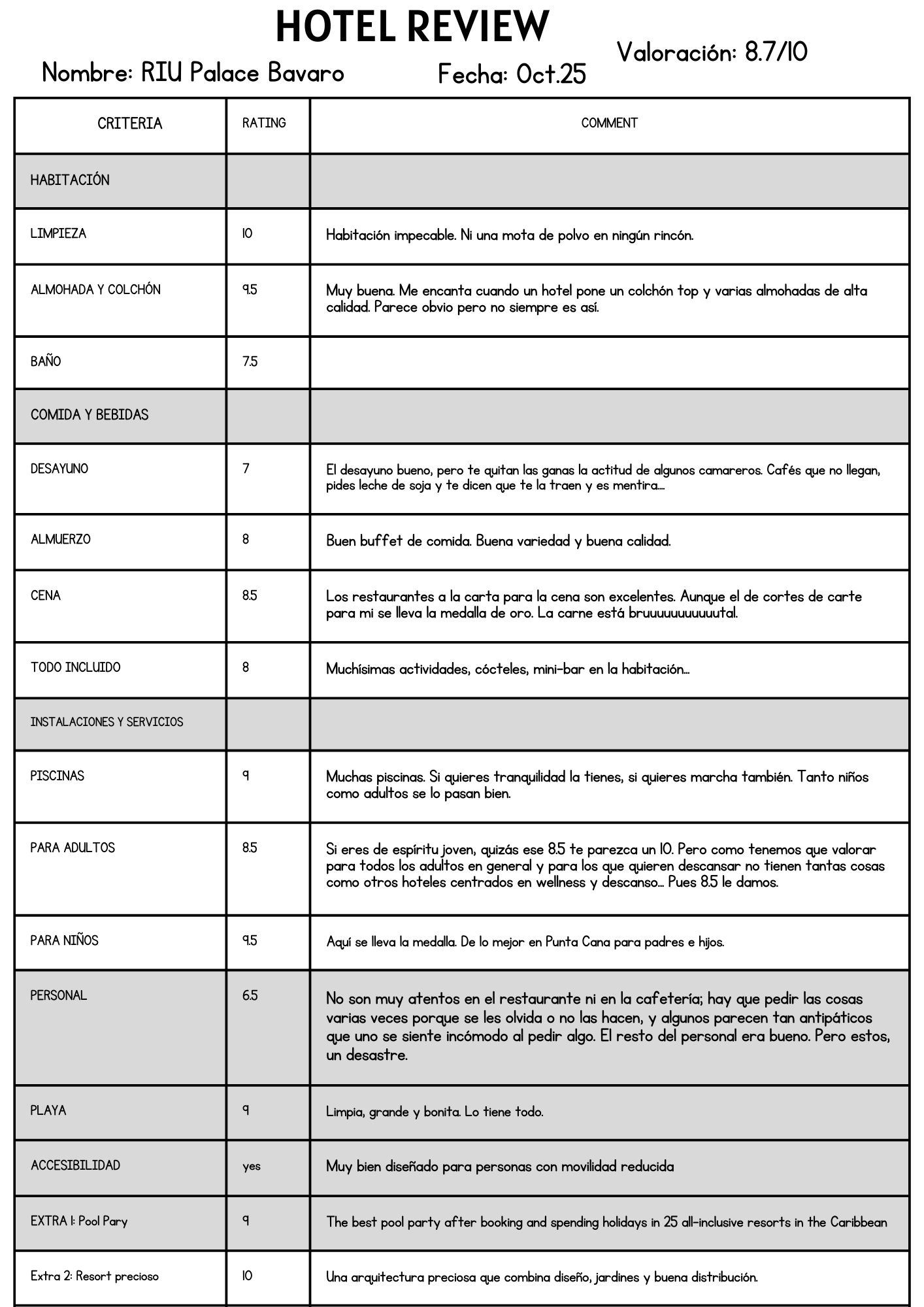 Valoración de RIU palace bavaro tras nuestra estancia - Descubriendo Viajes