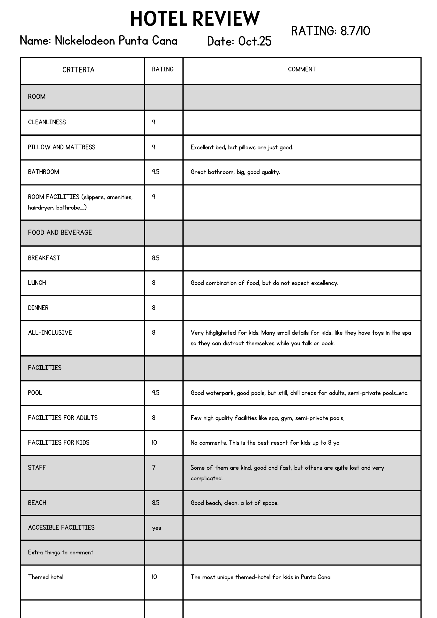 nickelodeon punta cana - rating discovering stays
