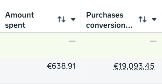 Meta Ad BrocketMedia ROAS 30