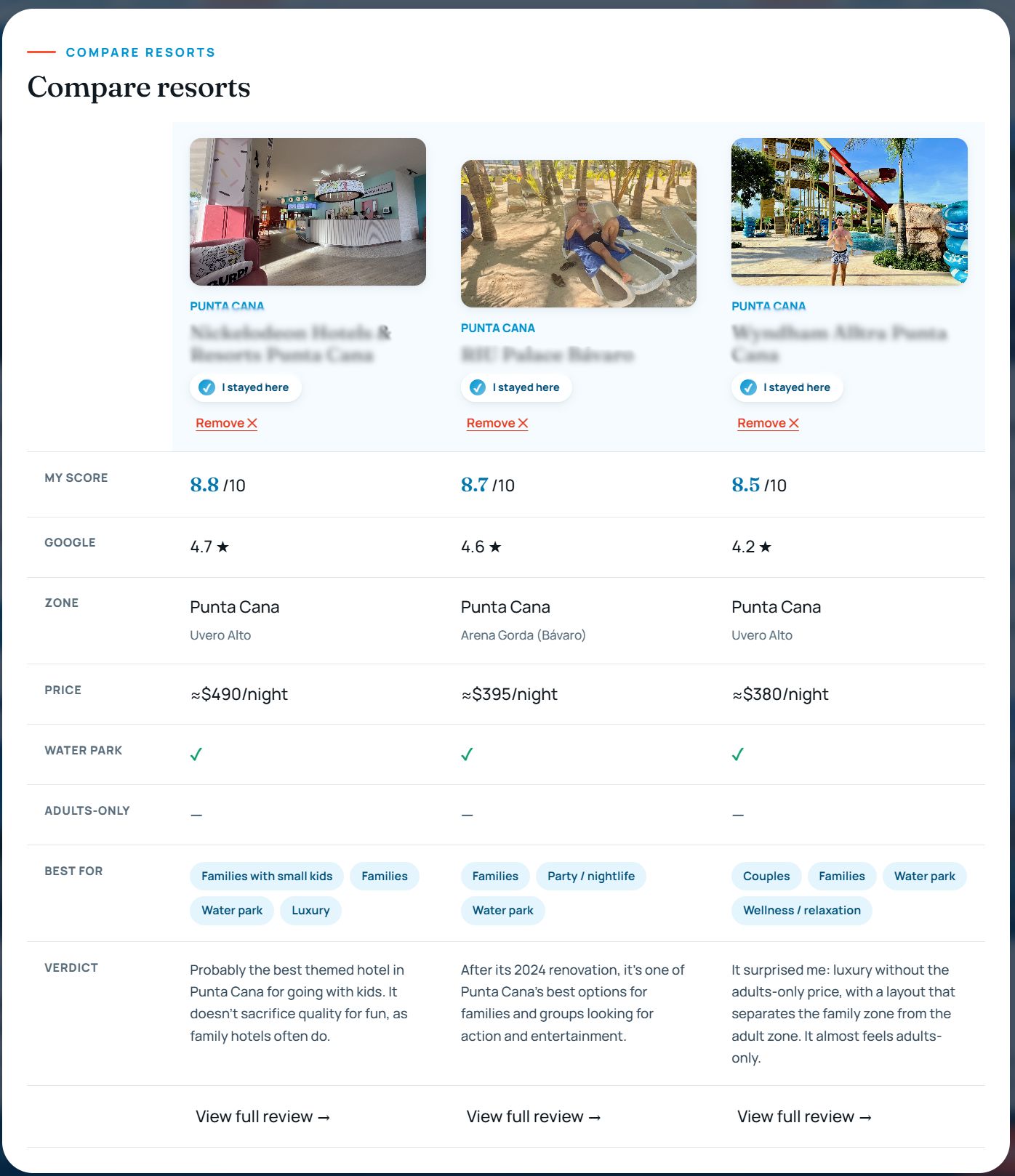 Side by side comparison table of three Punta Cana resorts